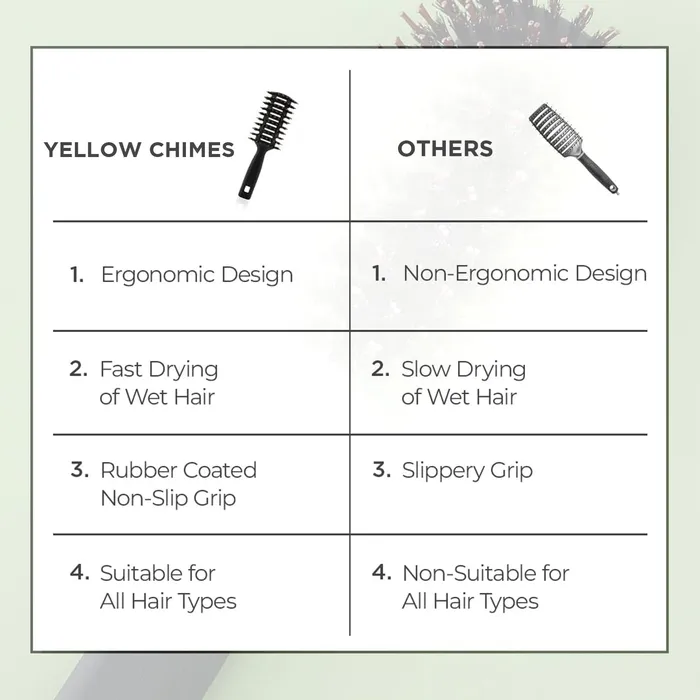 Yellow Chimes Necklaces Yellow Chimes Vented Hair Brush for Quick Drying Pain Free Detangling Smoothens Stylish design Flexible Nylon Bristles Suitable for All Hair Types
